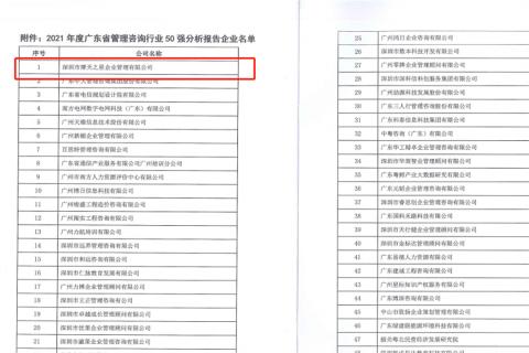 金海岸娱乐荣获2021年度“广东省管理咨询行业50强”企业